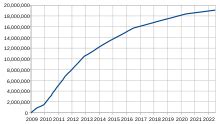Bitcoin – Wikipedia tiếng Việt.